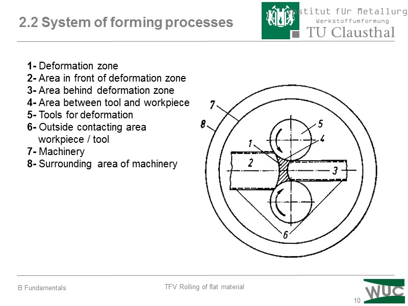 10 2.2 System of forming processes 1- Deformation zone 2- Area in front of